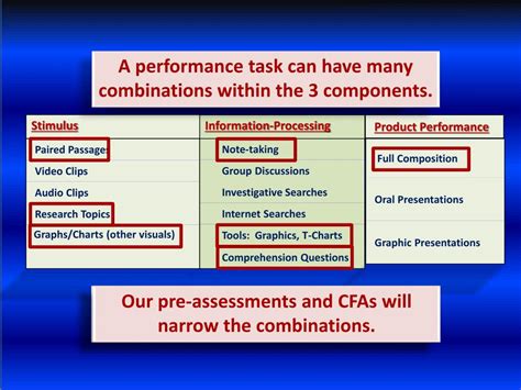 Image result for Performance Task Using PowerPoint