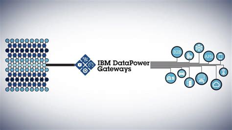 Image result for DataPower Diagram