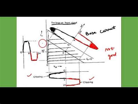 Transistor biasing and Thermal stabilization Video Lecture - Electrical ...