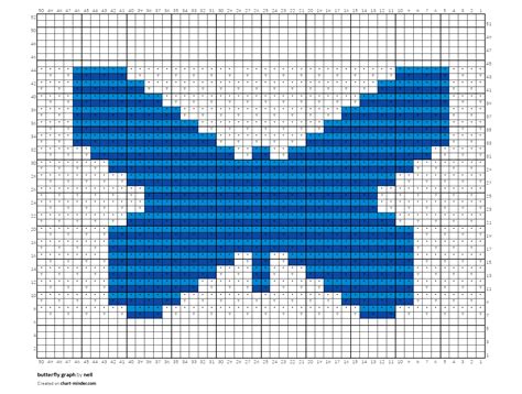 Image result for Butterfly Eating Graph