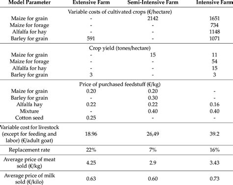 Image result for Linear Programming LP Model