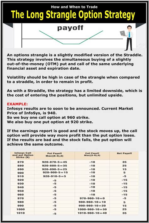 Strangle Opion Strategy 的图像结果