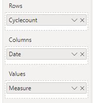 Matrix Visual Columns Total formatting - Microsoft Fabric Community