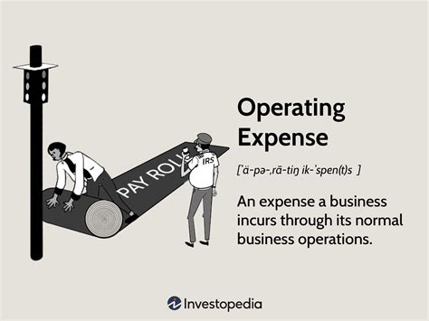 Image result for Operating Expense Accounts