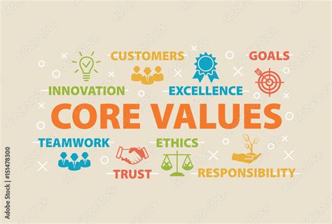 Image result for Values Integration in Lesson Plan Sample