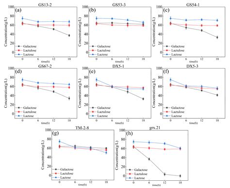 Increase in Lactulose Content in a Hot-Alkaline-Based System through ...