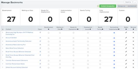 Image result for Splunk Security Essentials Chart
