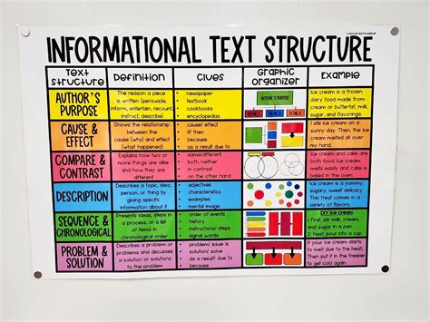Text Structures 的图像结果