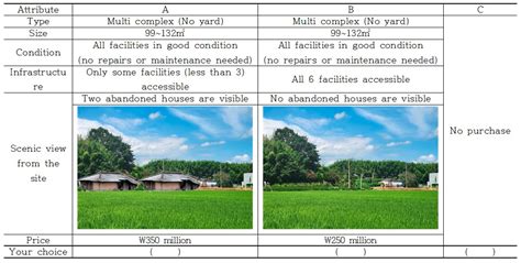 Assessing Negative Externalities of Rural Abandoned Houses in South ...