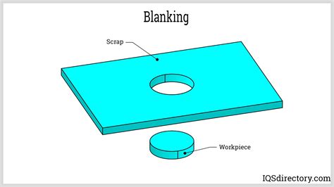 Processes and Steps for Die Stamping