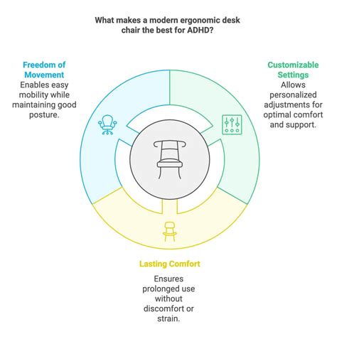 Best Office Chairs for ADHD: Stay Comfortable, Focused & Productive ...
