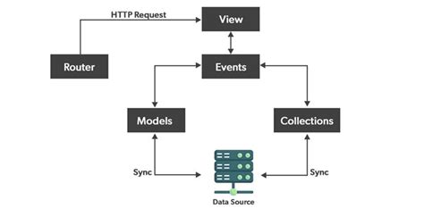 Image result for JavaScript Full-Stack Framework