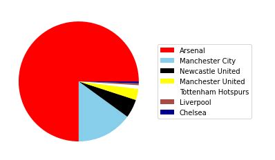 How to Formatting Legend in Matplotlib.legend Python 的图像结果