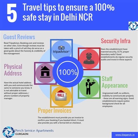 How to choose a safe budget hotel in Delhi NCR- Perch Serviced Apartments