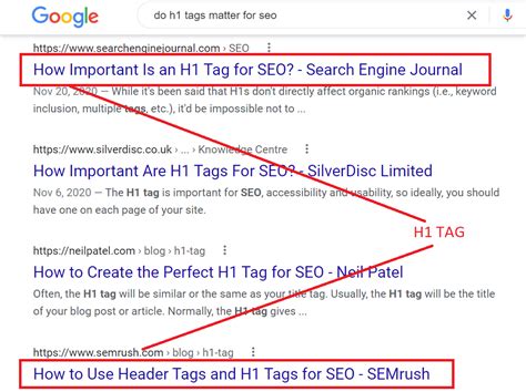 What is the H1 Tag and Why it is Important for SEO