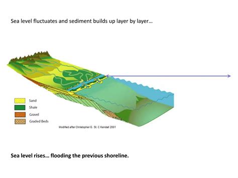 Depositional Environment Map 的图像结果