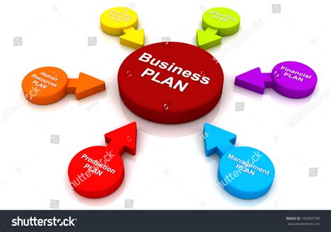 Business Plan Pic 的图像结果
