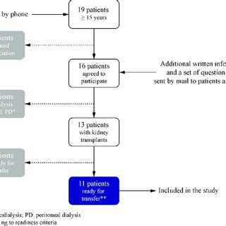 Image result for Subgroup Identification