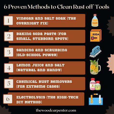 Image result for How to Restore Rusty Tools