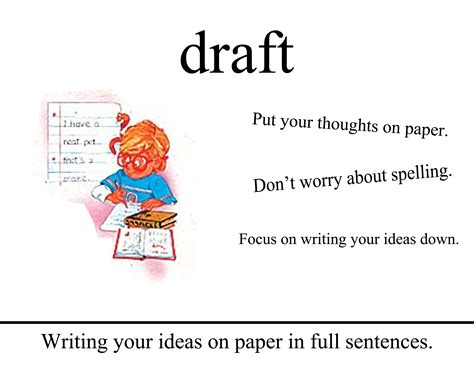 Image result for Drafting Writing
