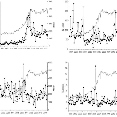 Image result for Autocorrelation Example