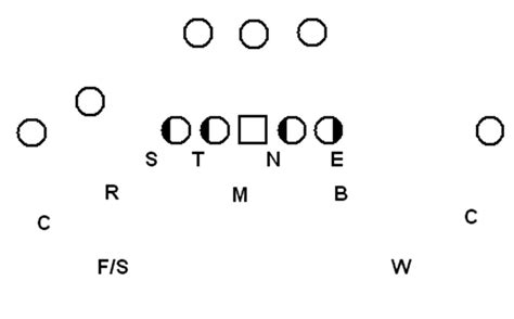 Stack On Total Defense 的图像结果