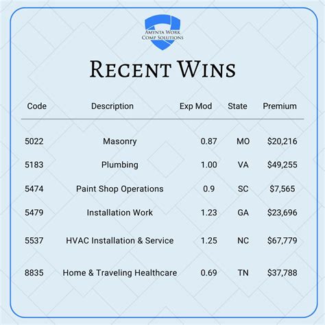 Image result for WorkComp Code Tracker