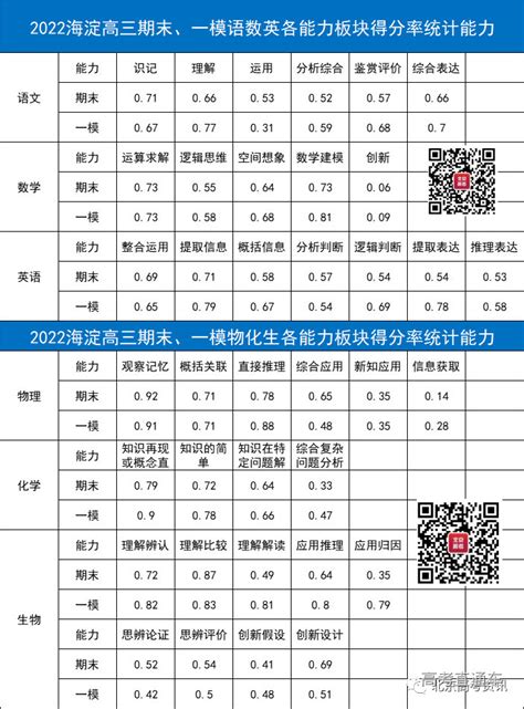 静安区各校一模成绩-上海各区2021年一模成绩&排位情况汇总 - 美国留学百事通