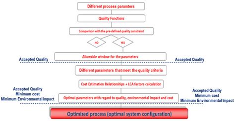 A Novel Holistic Index for the Optimization of Composite Components and ...