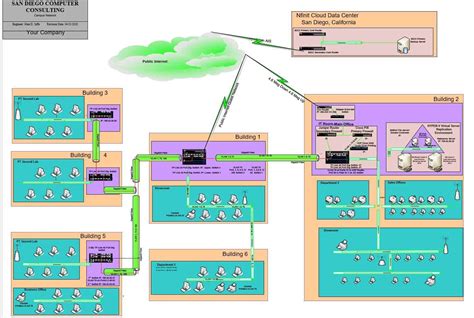 Network Engineering 的图像结果