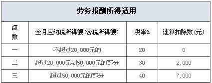 个人劳务发票怎么开_360新知