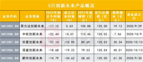 基金荣获投中榜“2023年度最佳国资投资机构TOP100” - 基金动态 - 上海自贸区基金