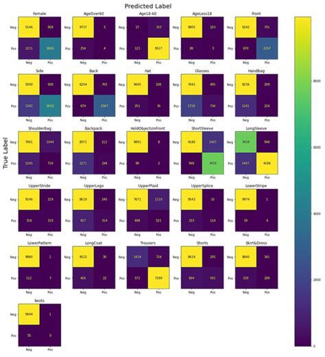 Applied Sciences | Special Issue : Deep Vision Algorithms and Applications