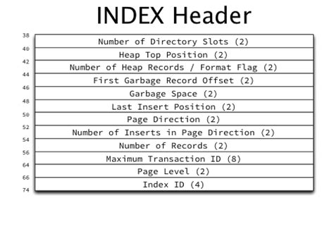 Image result for InnoDB Index Data Structure