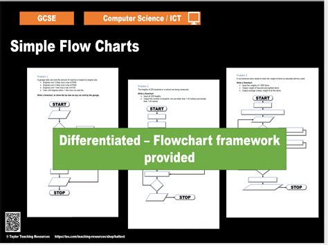 Computer Science Flowchart Example at Neida Caitlyn blog