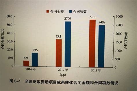 科技日报：中国科技成果转化2019年度报告出炉-新研发资讯-上海研发公共服务平台