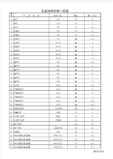 (完整版)五金手册查询表_word文档在线阅读与下载_文档网