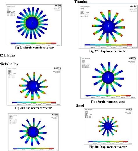 Image result for Axial-Flow Compressor Animation
