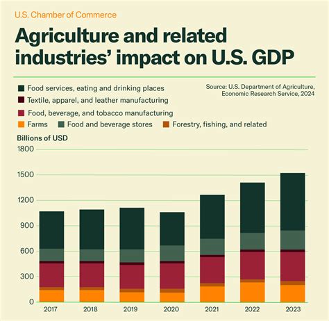 American Agriculture 的图像结果