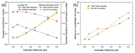 Effect of Pebble Size Distribution and Wall Effect on Inner Packing ...