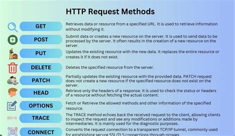 Image result for +iRule HttpMethod