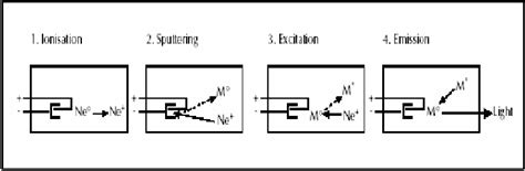 Image result for Gas Atomization Process