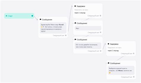 Схема чат-бота: зачем нужна и как составить