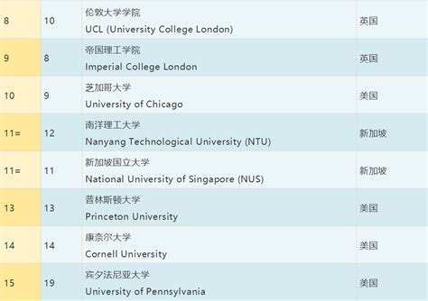 2019年QS世界大学排名——韩国大学排名