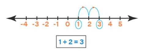 Integers Class 6 Notes Maths Chapter 1 Free PDF