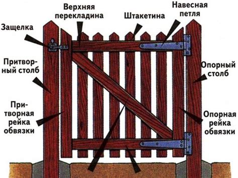 Деревянная калитка: как сделать своими руками калитку из дерева? Фото и ...
