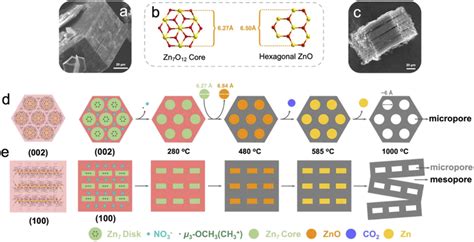 Image result for Staggered Stacking