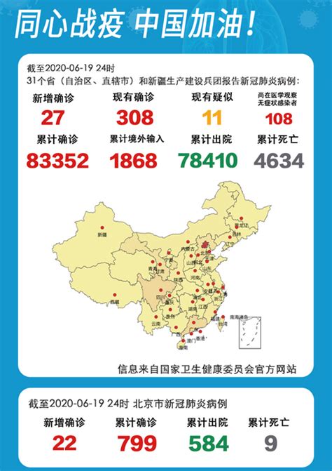 最新！31省区市新增27例，其中本土23例（北京22例，河北1例） | 北晚新视觉
