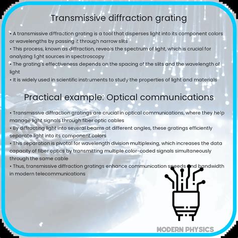 Image result for Transmission Diffraction Grating