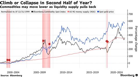 Commodity Tutorial Chart 的图像结果